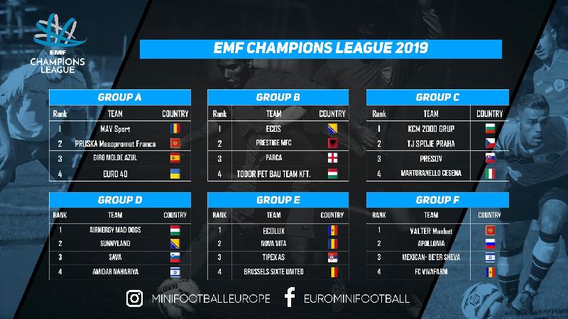 Incepe EMF Champions League. Romania, reprezentata de 2 echipe